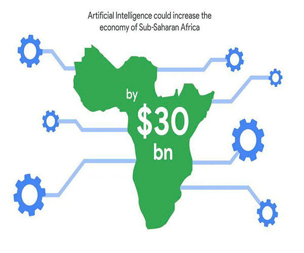 You are currently viewing It has been Suggested that Artificial Intelligence could Contribute $30 Billion to the Economy of Sub-Saharan Africa.